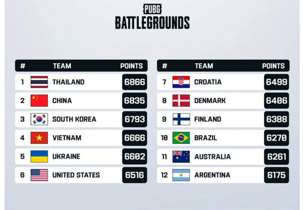Збірна України з PUBG напряму вийшла до фіналу Esports Nations Cup 2026